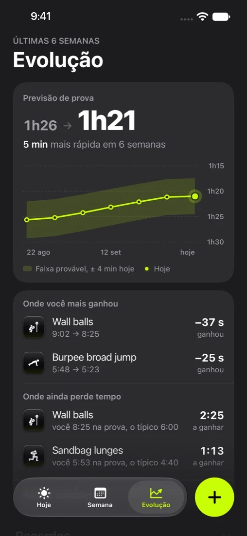Tela Evolução: previsão de prova de 1h26 para 1h21 em 6 semanas, com a faixa provável.