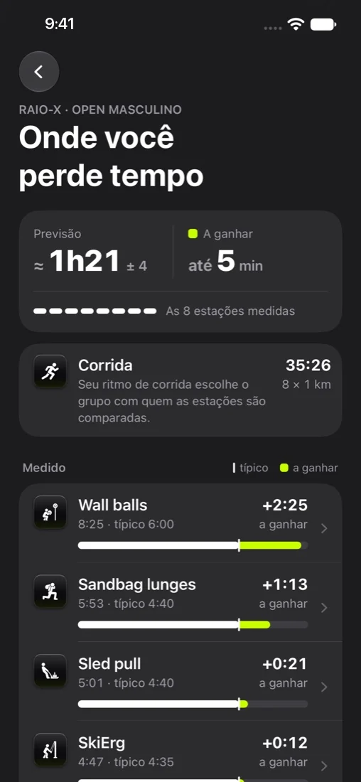 Raio-X: onde você perde tempo. Wall balls 8:25 contra o típico de 6:00, 2:25 a ganhar.